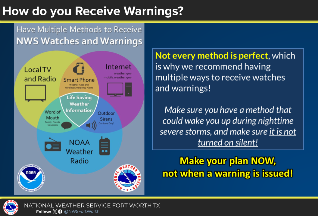 Receive Warnings