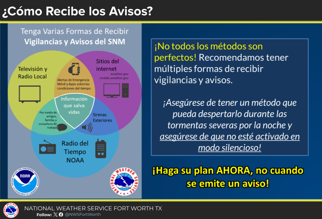Como Recibe los Avisos