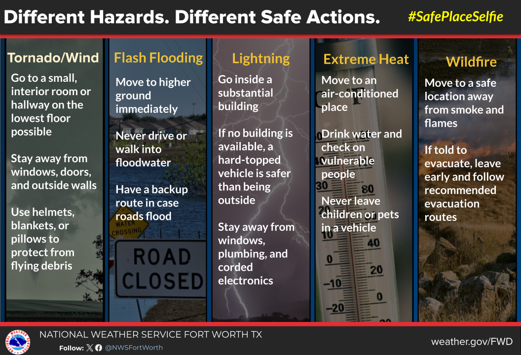 Different Hazards. Different Safe Actions