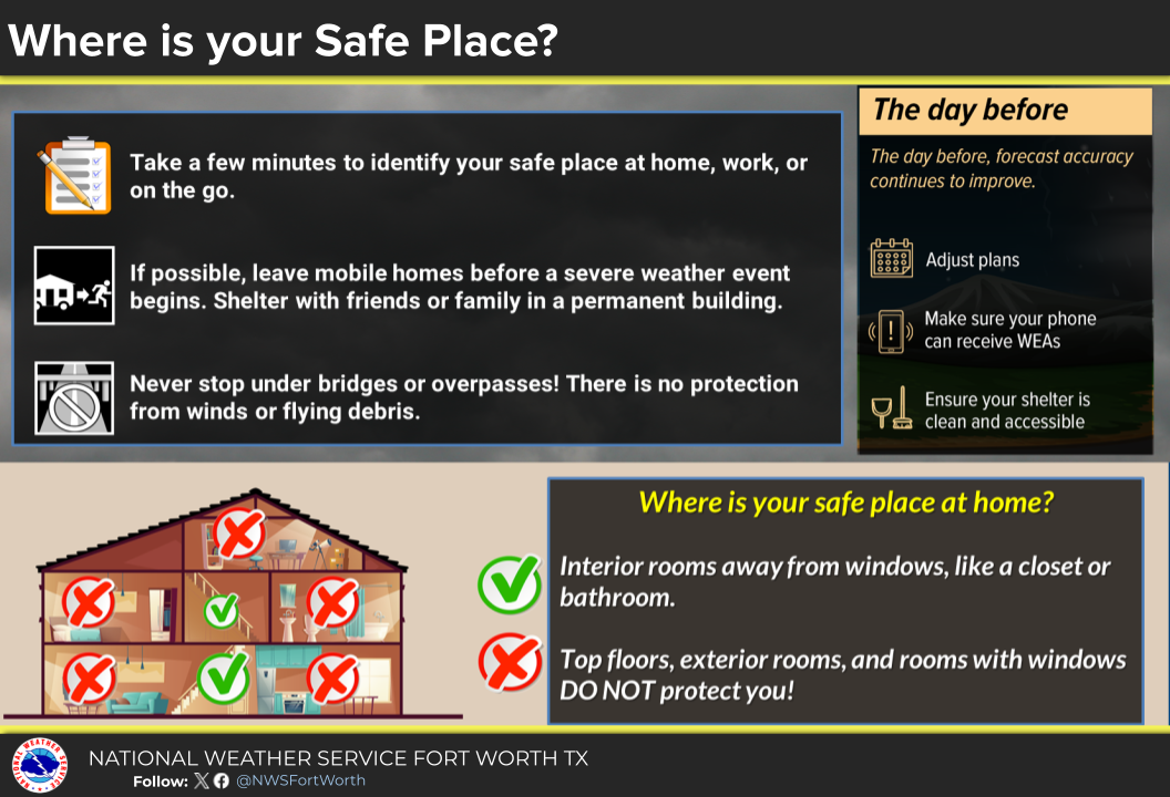 Weather Alerts