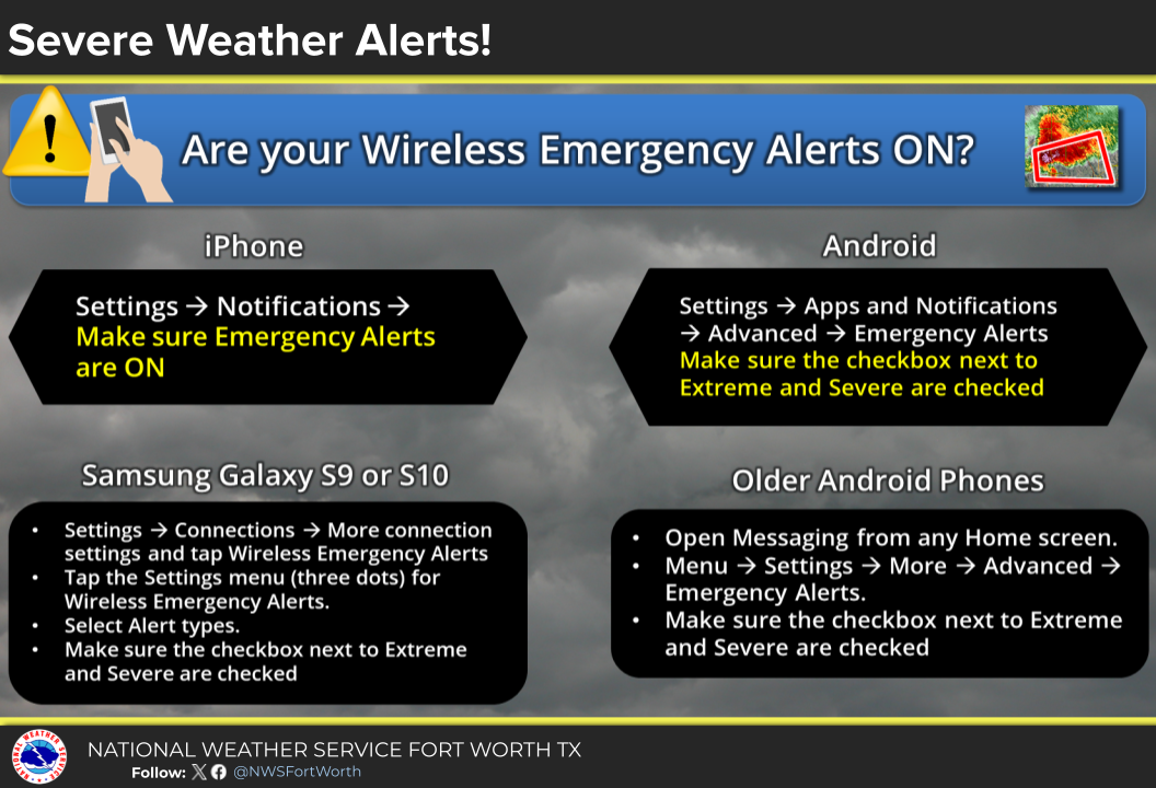 Severe Weather Alerts