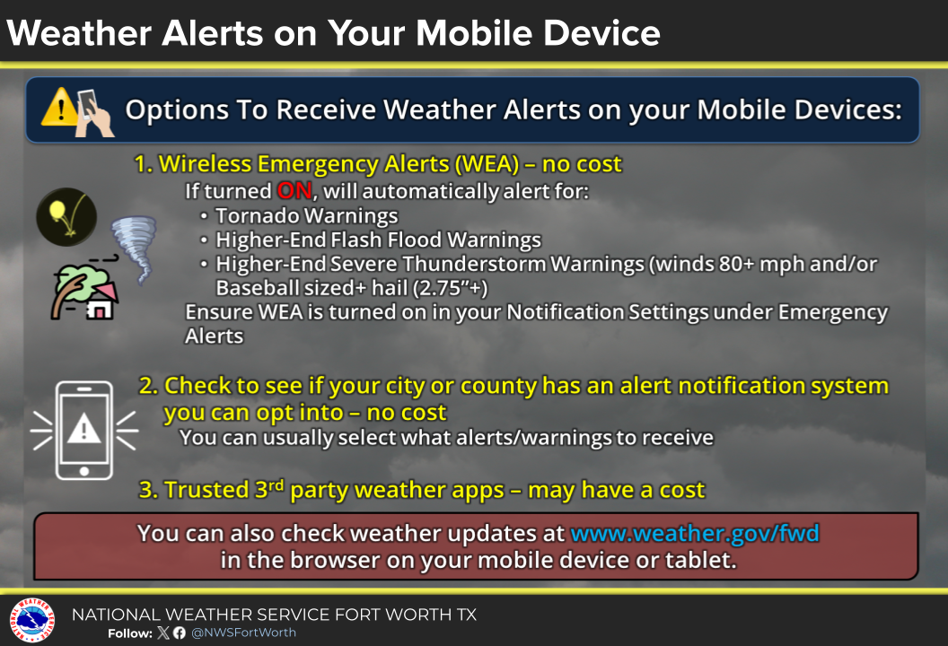 Weather Alerts
