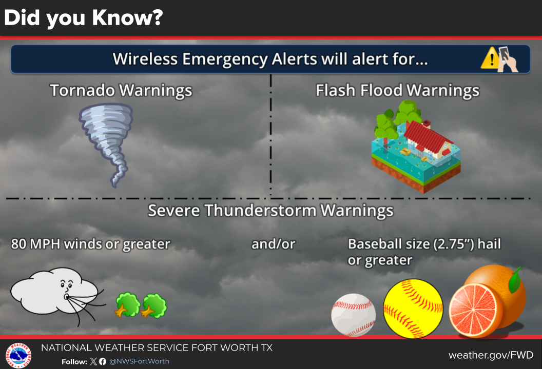 Weather Alerts