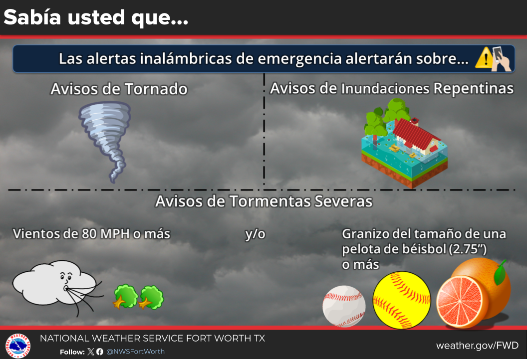 Emergency Alerts