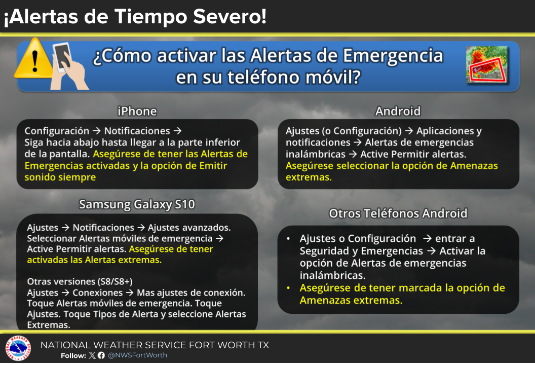 Alertas de Tiempo Severo