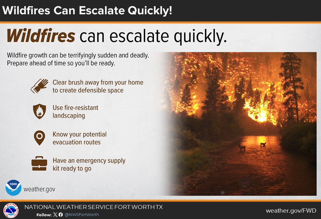 Fire Safety