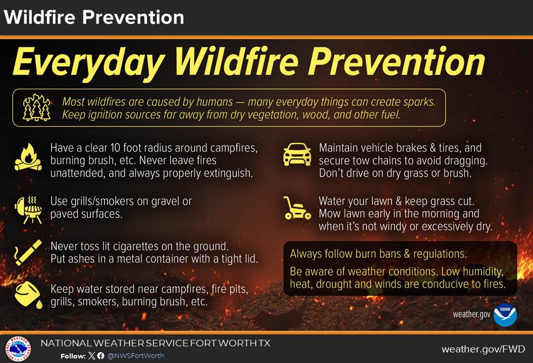 Fire Safety