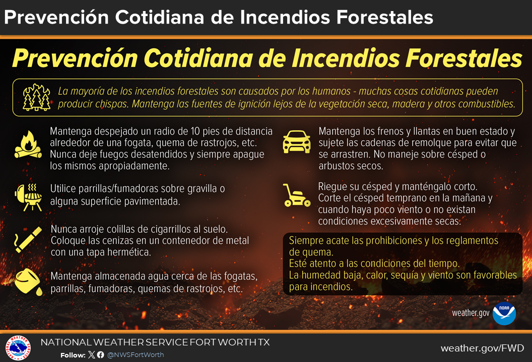 Wildfire prevention