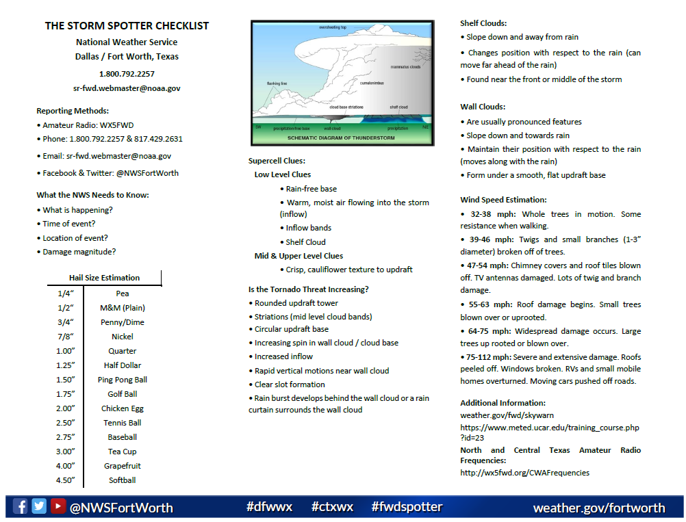 A picture of the NWS Fort Worth Spotter Cheat Sheet. Click for a larger PDF version.