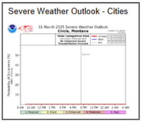 Convective Timing Northeast MT Cities Map