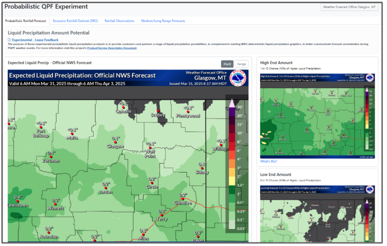 Probabilistic Rainfall Map