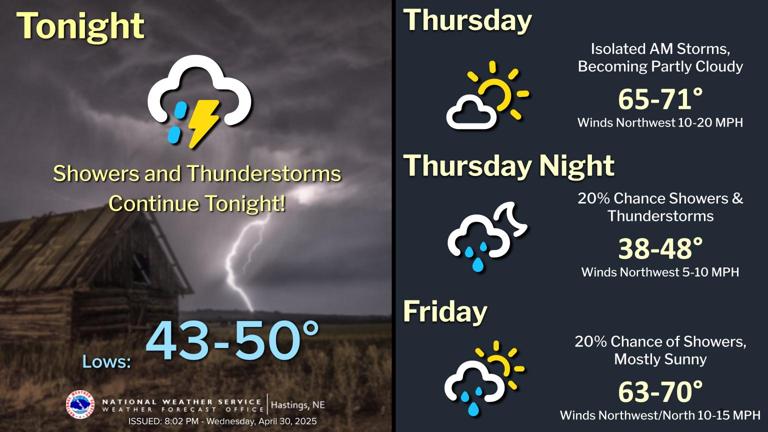 Graphical Weather Depiction