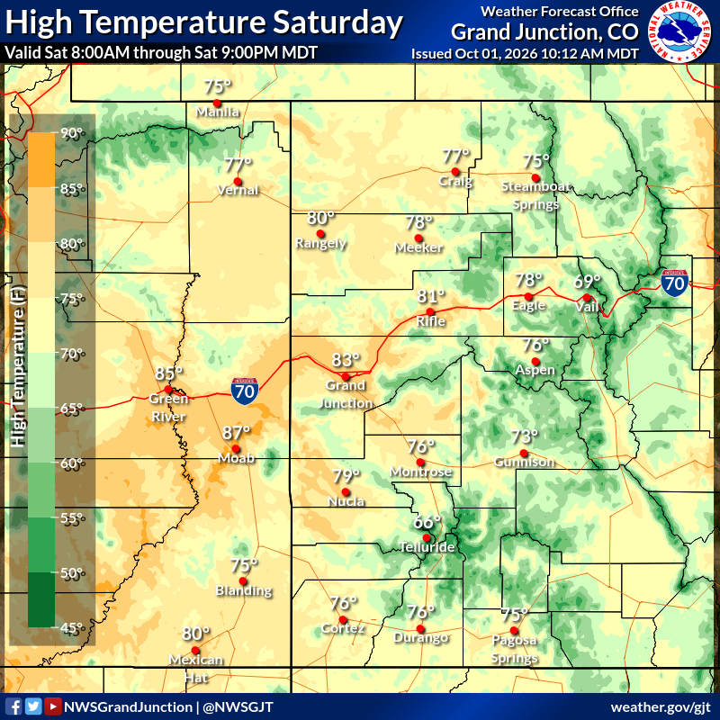 Forecast Graphic