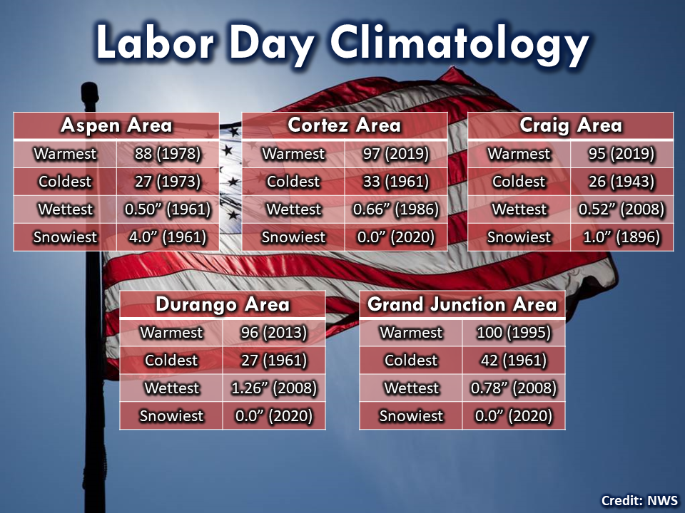 Labor Day Climatology_1