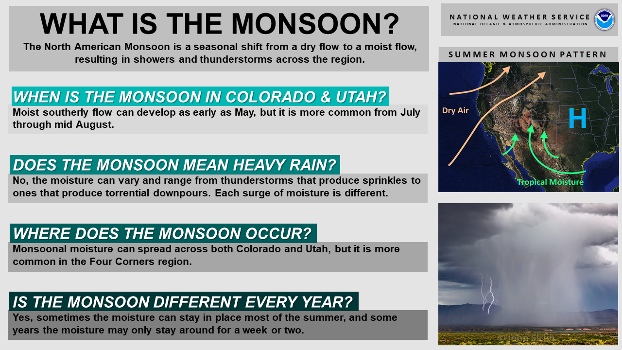 Monsoon Season Facts