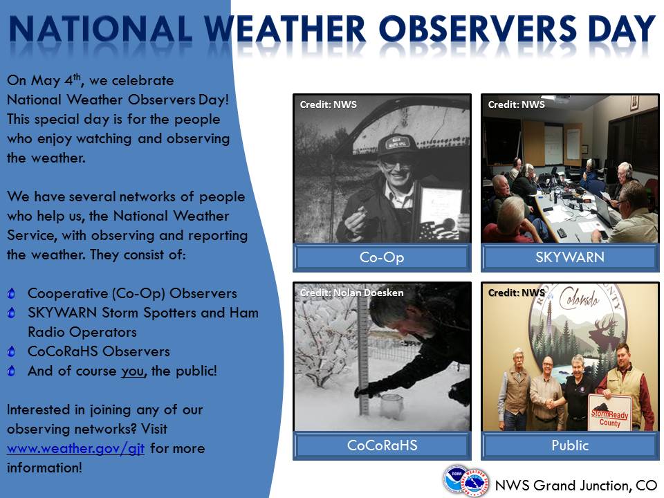 Weather Observers Day