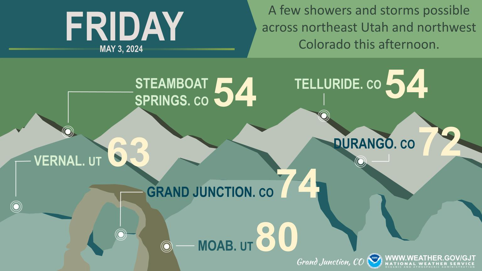Western Region Weather Today from Weather.gov