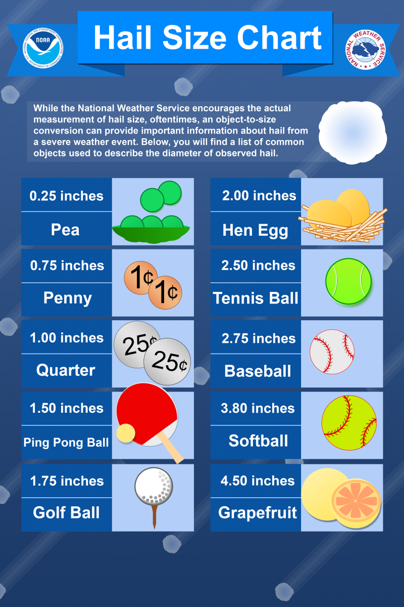 MeasureHail