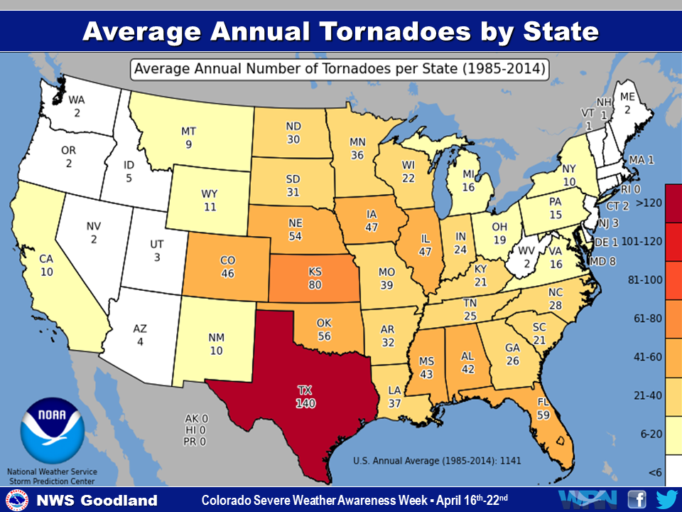 AverageTornadoes