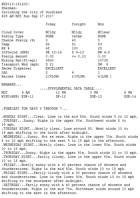 GLD Fire Weather Forecast