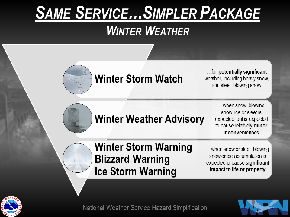 National Weather Service Hazard Simplification