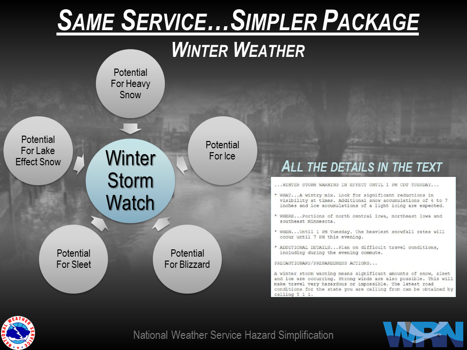 National Weather Service Hazard Simplification