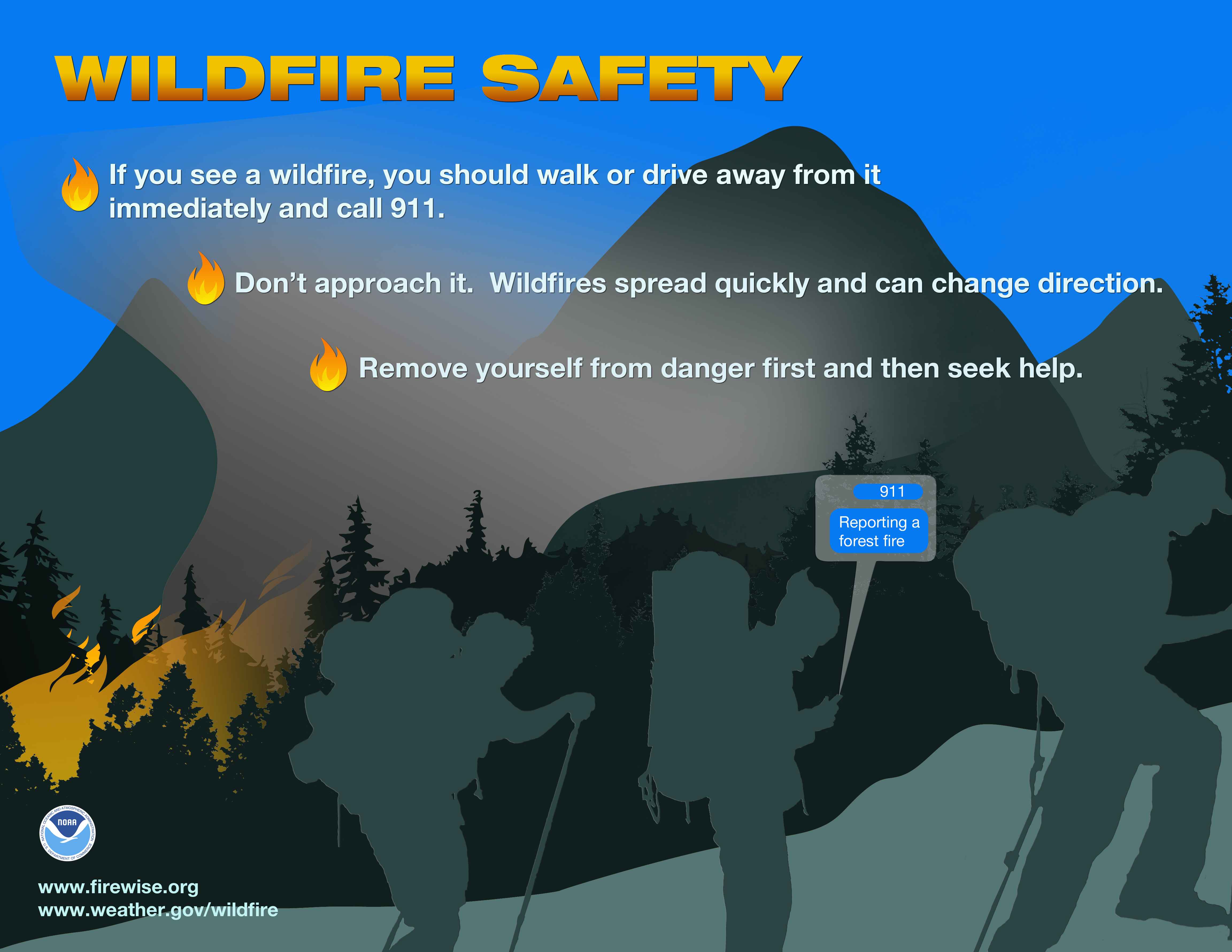 NWS Goodland Safety Graphics for Partner Use