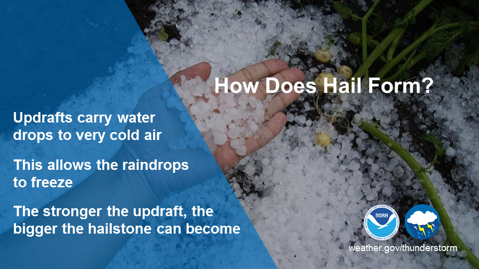 NWS Goodland Safety Graphics for Partner Use