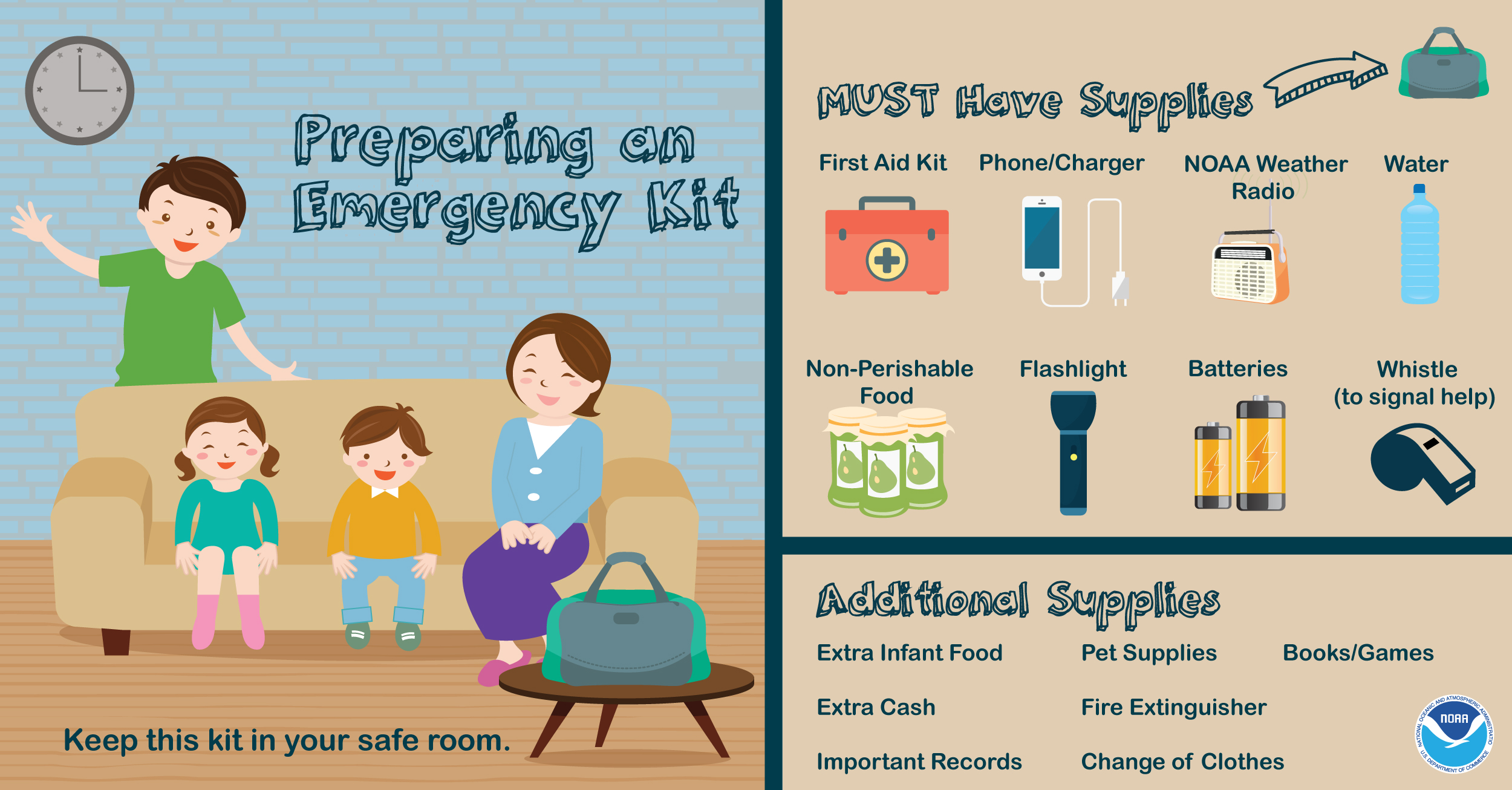 NWS Goodland Safety Graphics for Partner Use