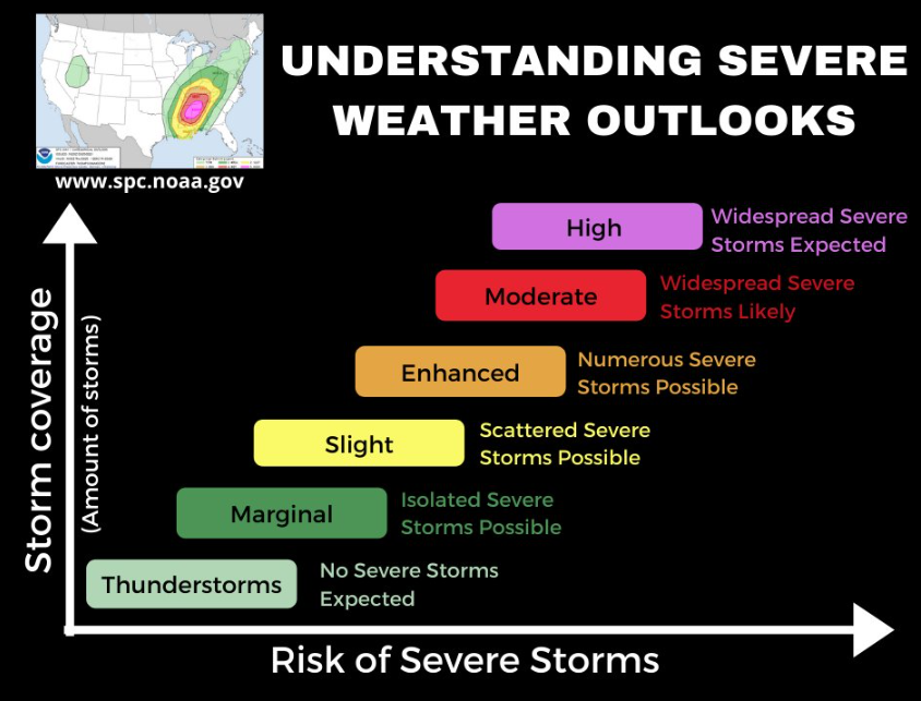 NWS Goodland Safety Graphics for Partner Use