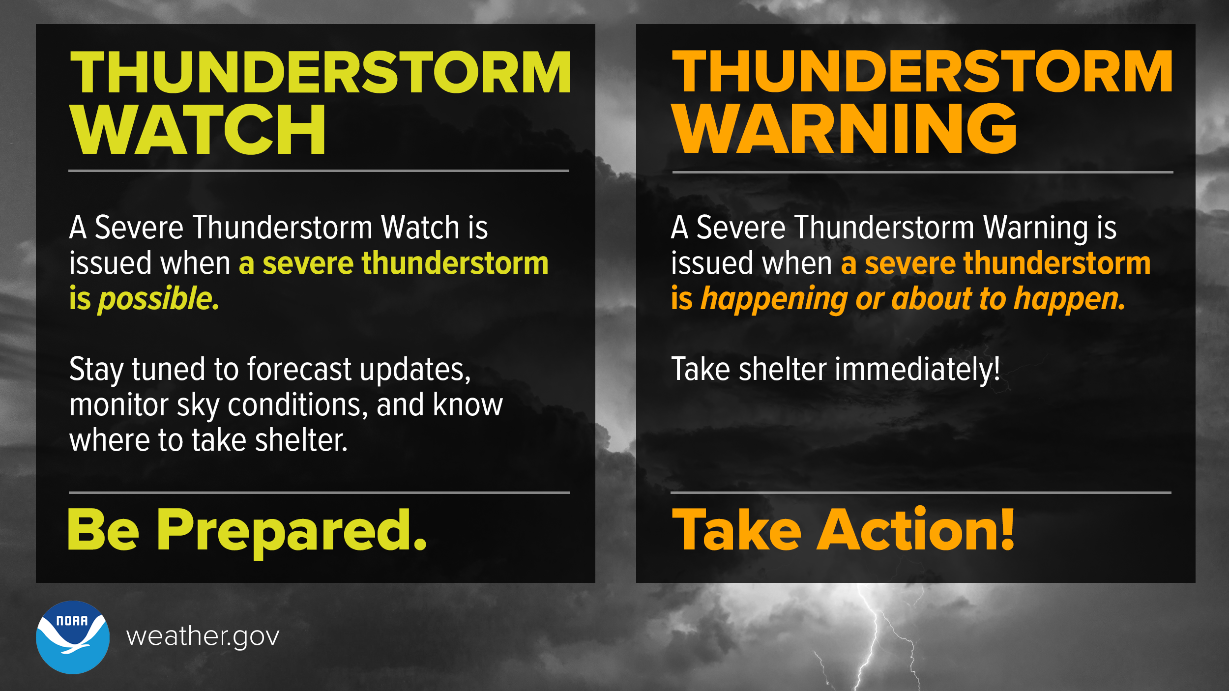 NWS Goodland Safety Graphics for Partner Use