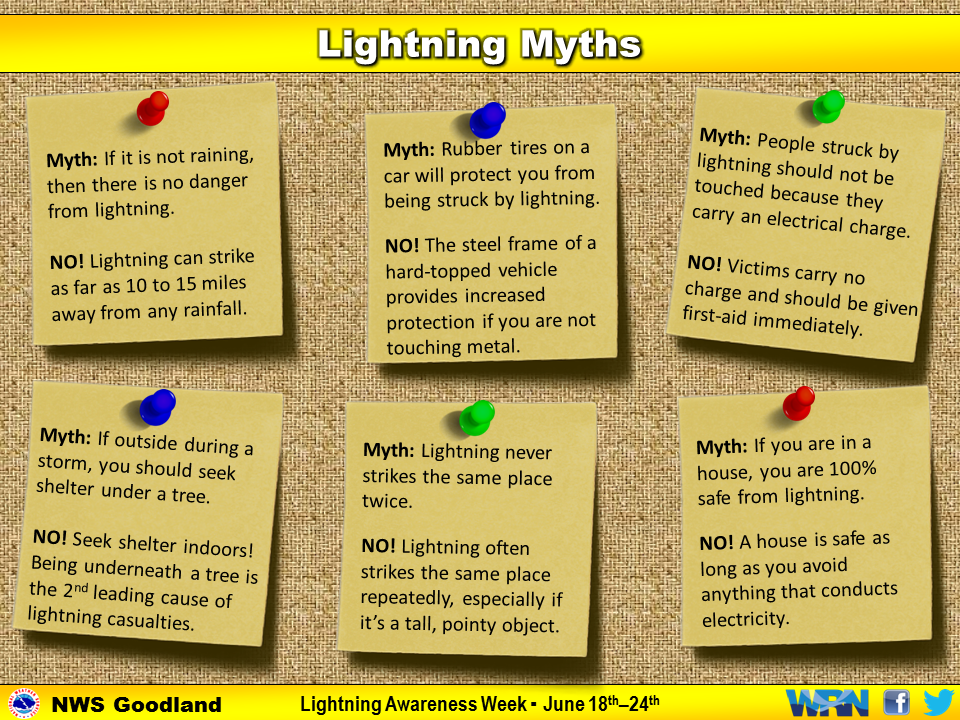 Myths