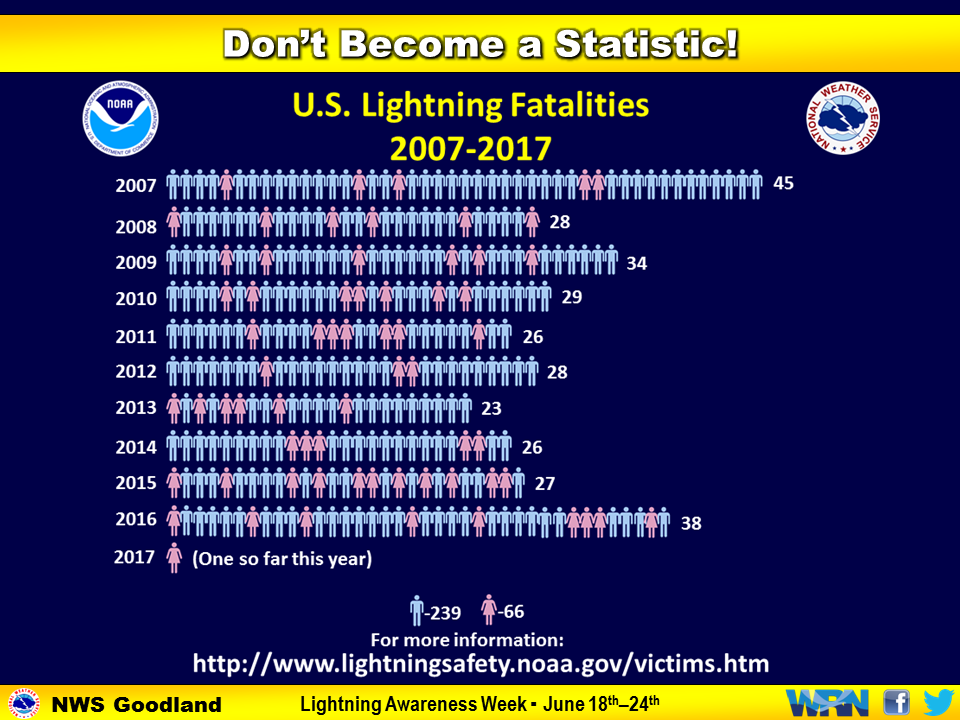 Statistic