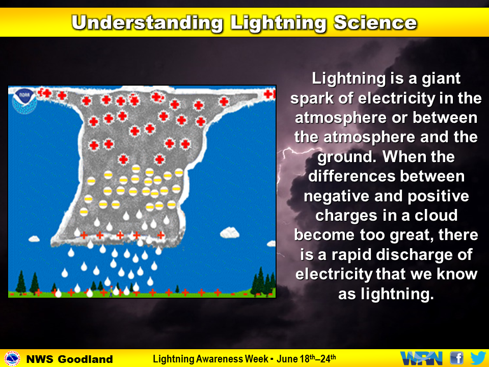 Science
