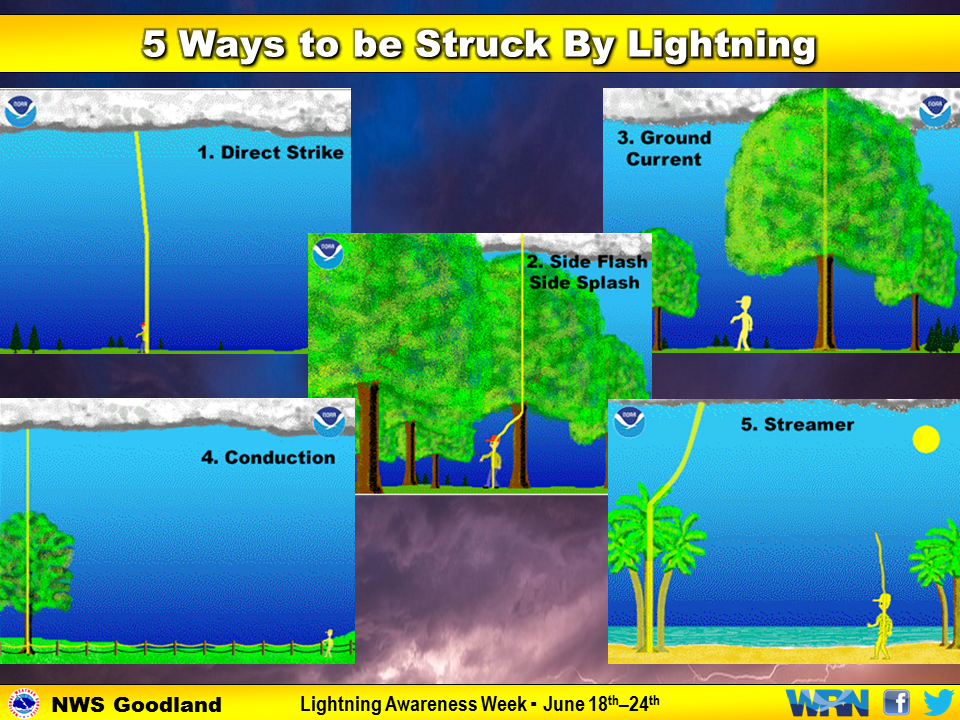 5Ways