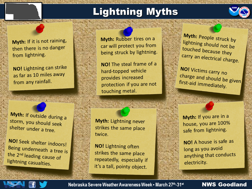 Myths