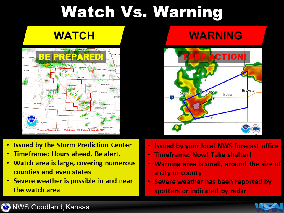 NWS Goodland Safety Graphics for Partner Use