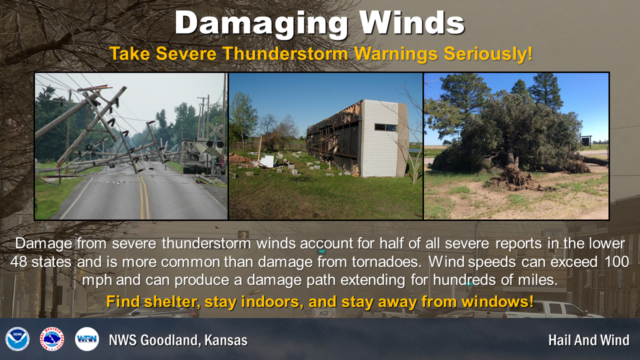 Though winds are common around here, winds make up over half of all severe reports across the lower 48 states and can exceed 100 mph. Take shelter when severe winds threaten your area.