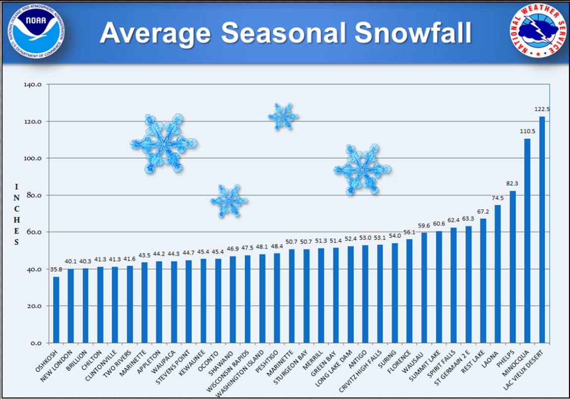 First Snowfalls Of The Season