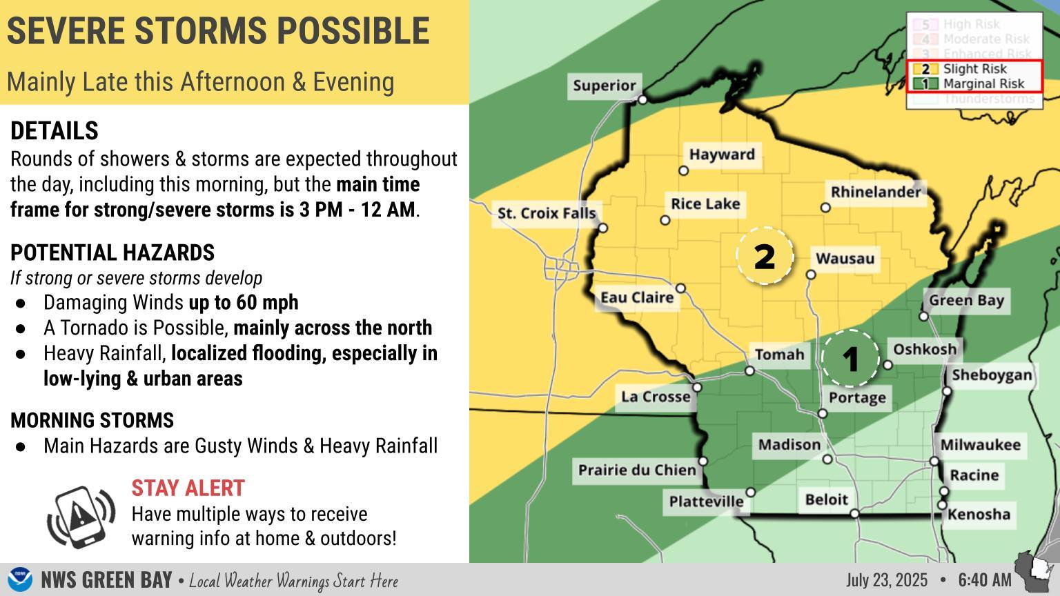 NWS Green Bay Weather Story