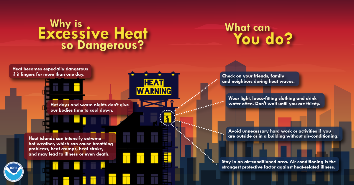 Extreme heat – why it's important to know the risks