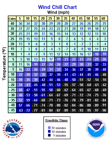 Click for wind chill chart only.