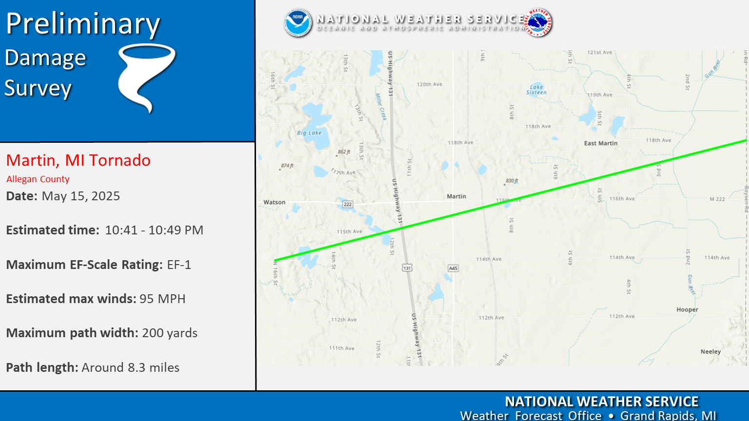 Radar Image