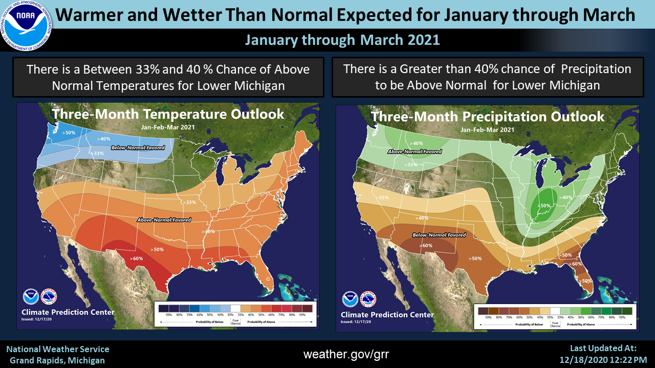 Southwest Michigan Forecast from January through March