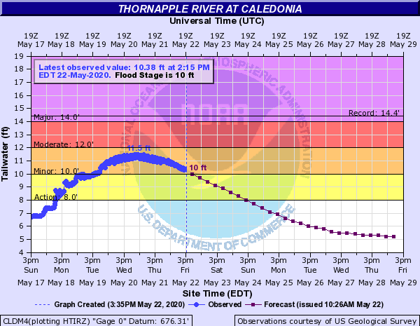 Grand River at Caledonia