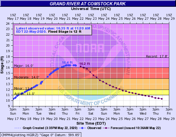 Grand River at Comstock Park