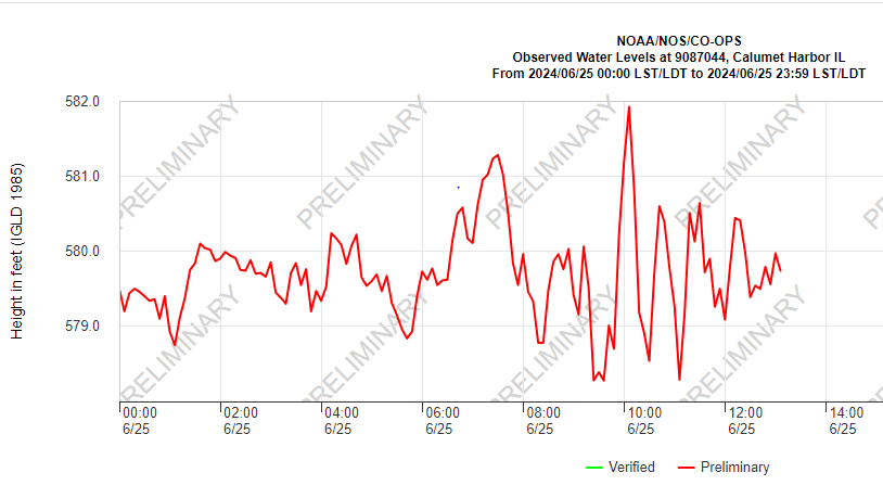 Water fluctuations at Calumet Harbor by Chicago on June 25, 2024