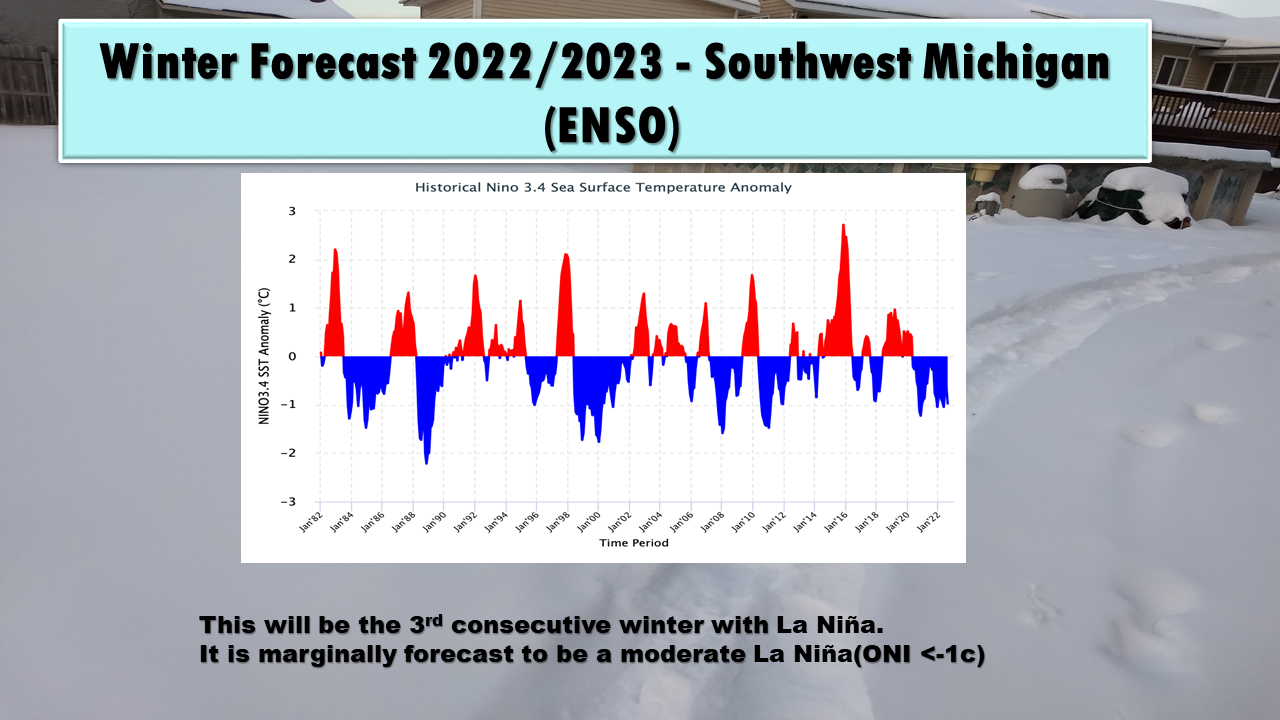 Winter Forecast for Southwest Michigan for 2022/2025