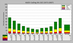 KAZO Ceilings