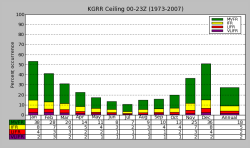 KGRR Ceilings